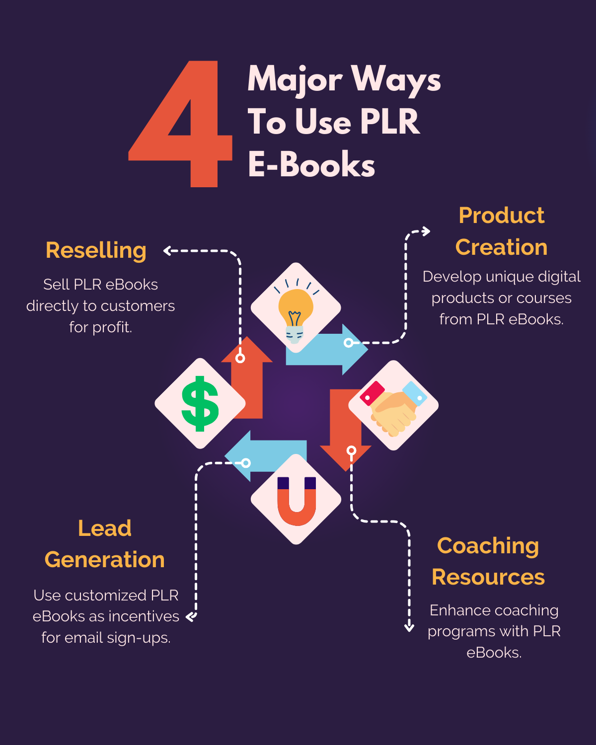 Scaling Your PLR Business: From Side Hustle to Six Figures